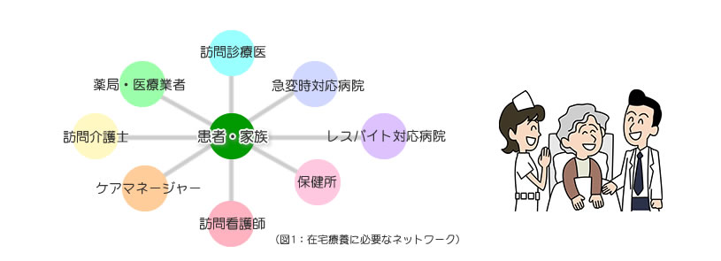 在宅療養に必要なネットワーク